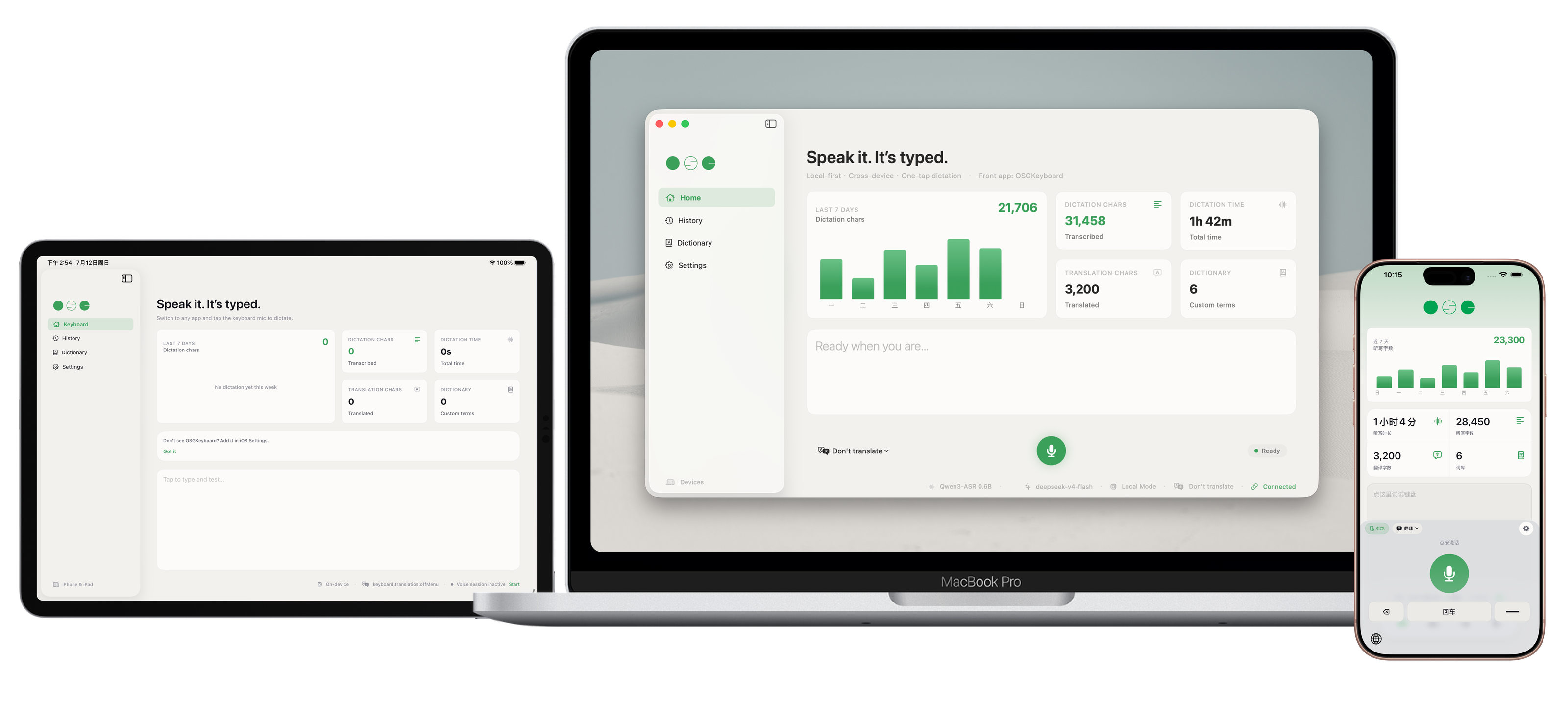 OSGKeyboard on iPad, Mac, and iPhone